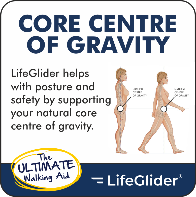 Diagram showing the body's natural centre of gravity