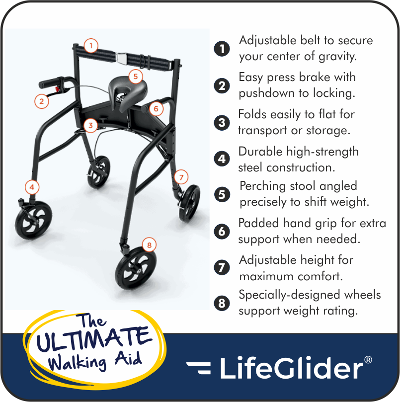 Numbered LifeGlider feature diagram
