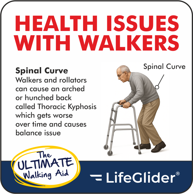 Illustration showing a forward curved posture over a walking frame